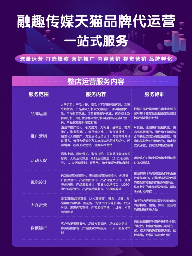 京东代运营：打造电商品牌的新引擎