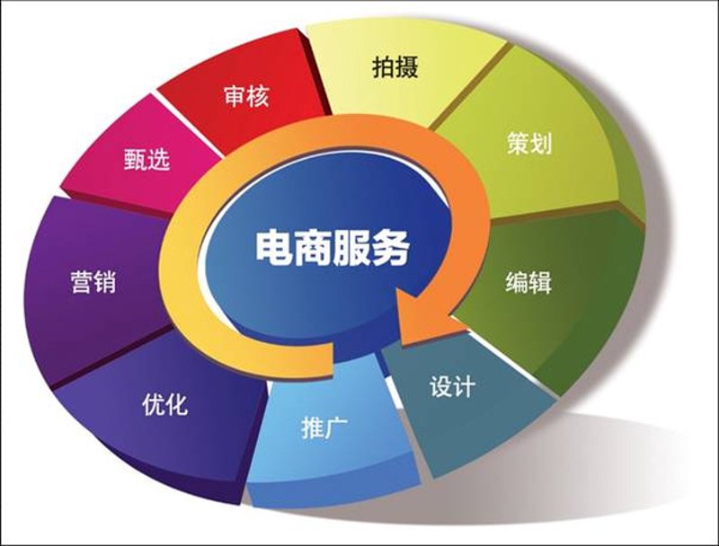 保定电子商务有哪些常见误区？让我们一起揭开面纱，寻找正确的方向。